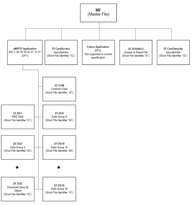 TR-03105 Part 3.2 V1.5.1 or How I met your master file - protocolbench